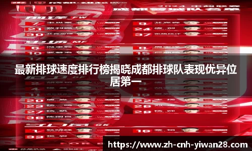 最新排球速度排行榜揭晓成都排球队表现优异位居第一
